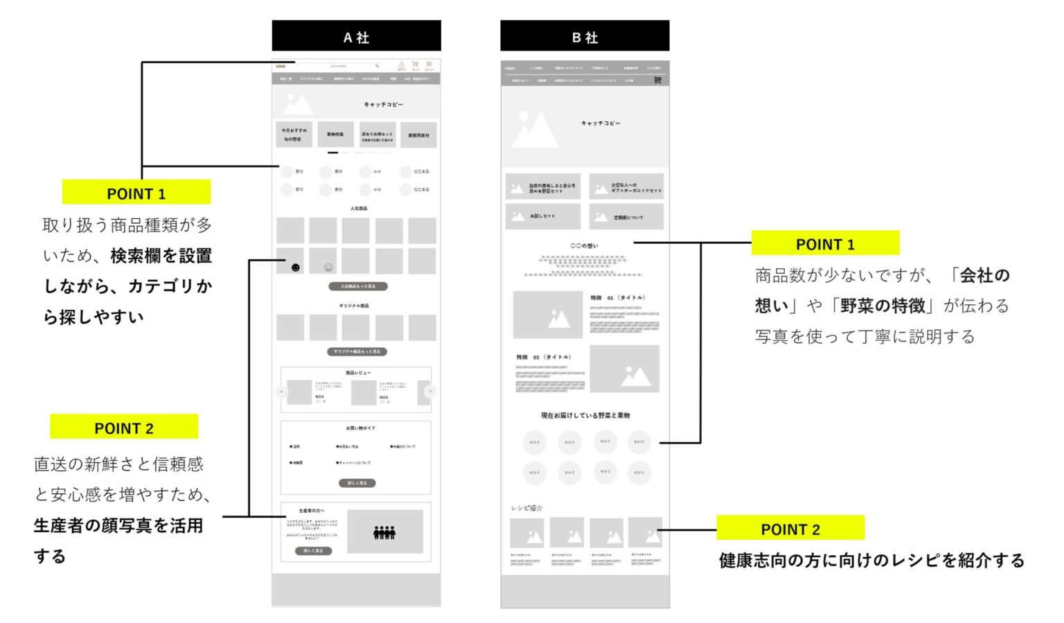 EC担当者必見!使いやすい売れるECサイトを構築する8つのコツ | 奈良のWeb制作・ホームページ制作会社|株式会社るーぷ