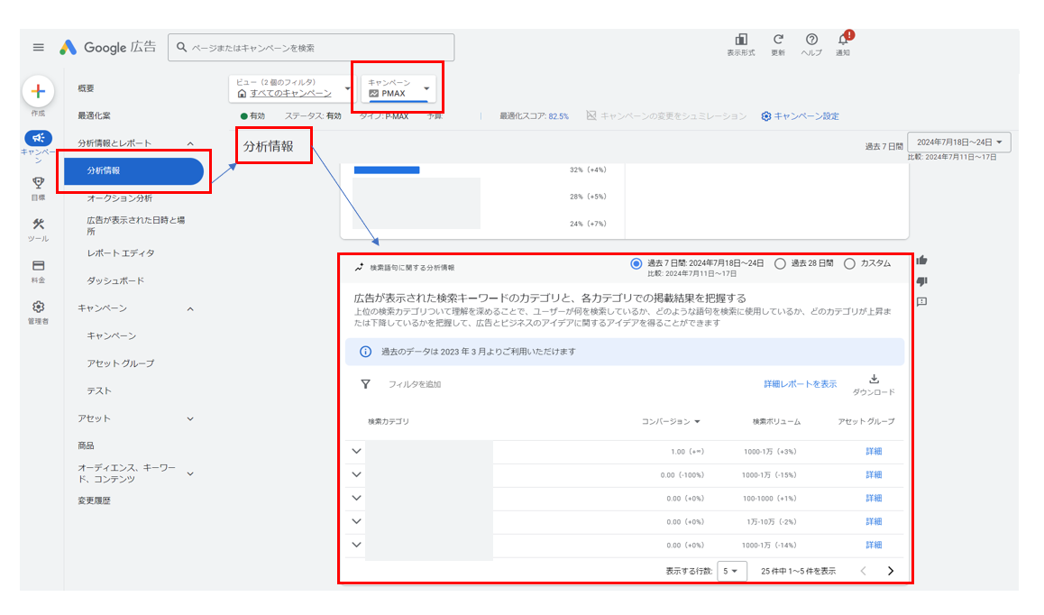 徹底解説】Google広告のP-MAXキャンペーンのレポート種類と確認方法 