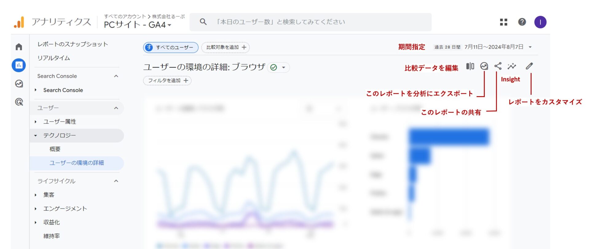 アナリティクス トップ その他