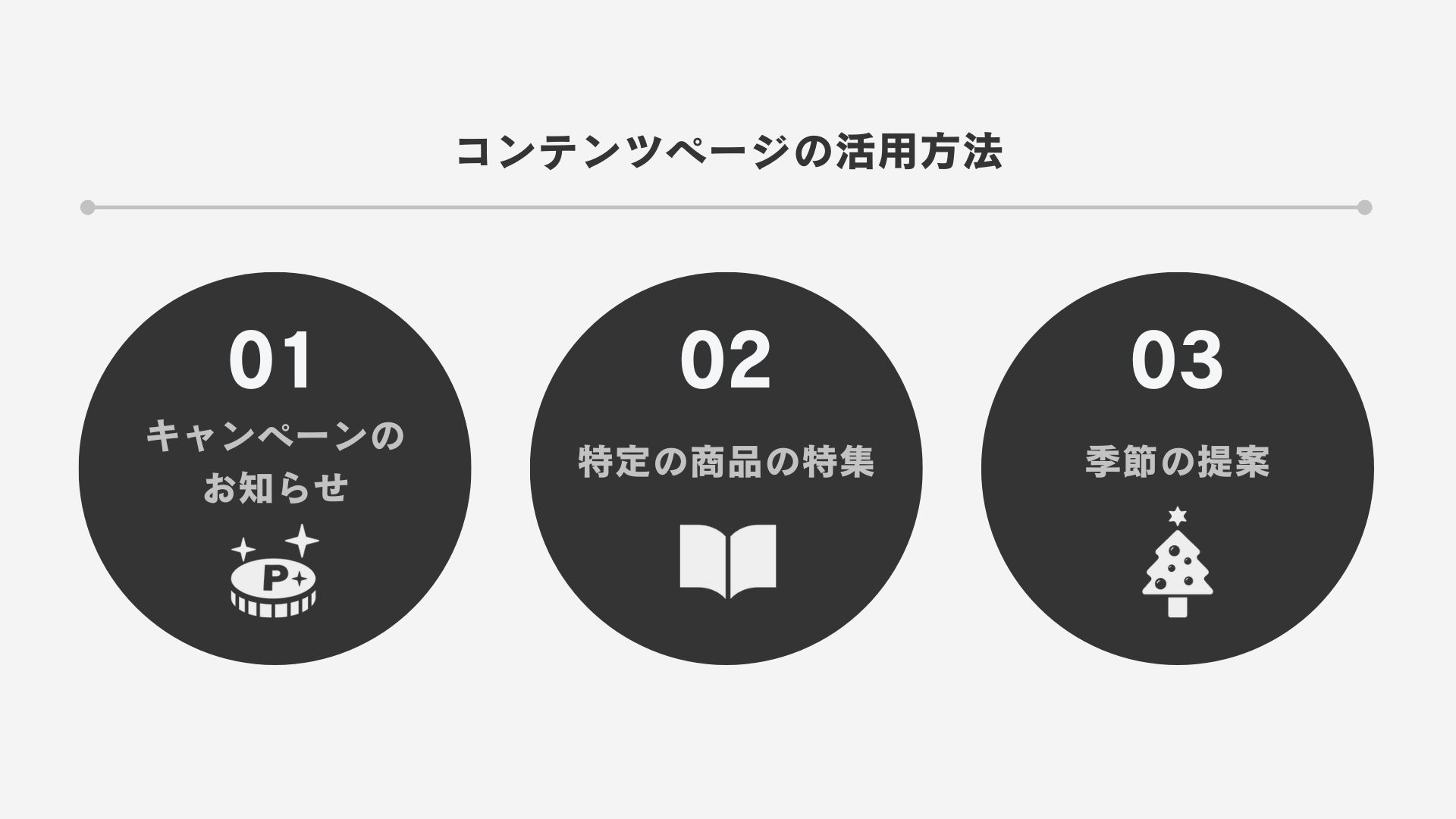 楽天市場 コンテンツページの活用方法